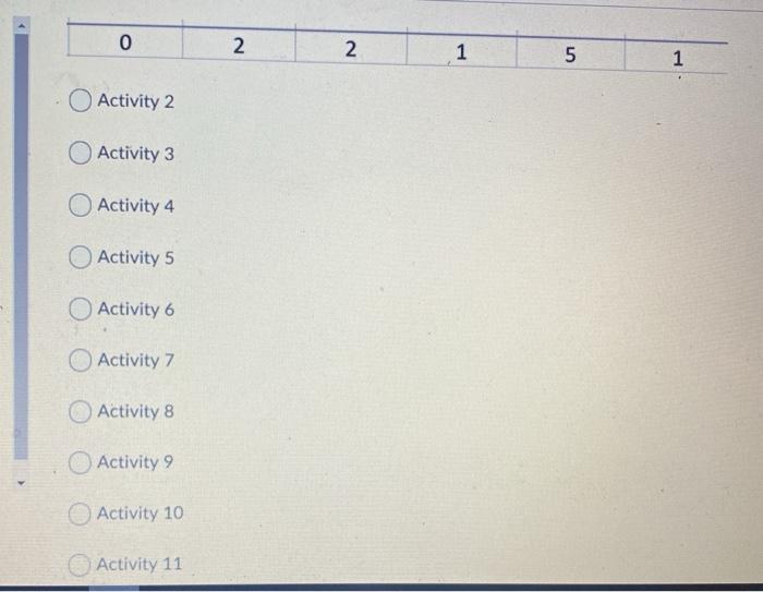 Consider the following activity relationship