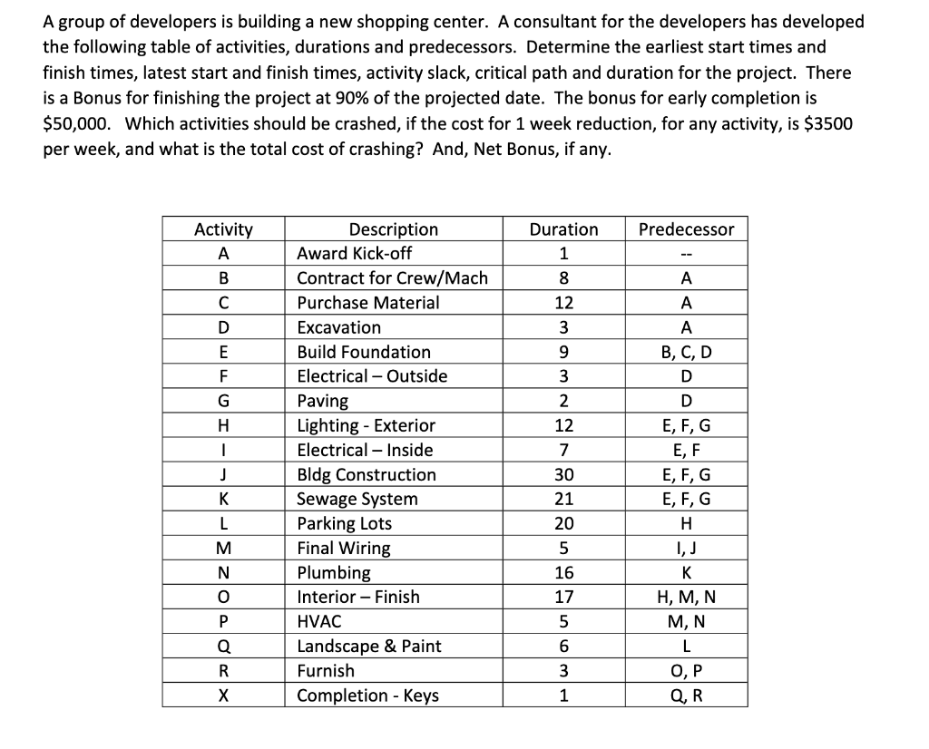 Need the early start & finish time, late start