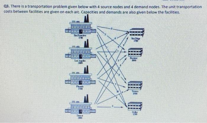 Q3. There is a transportation problem given below