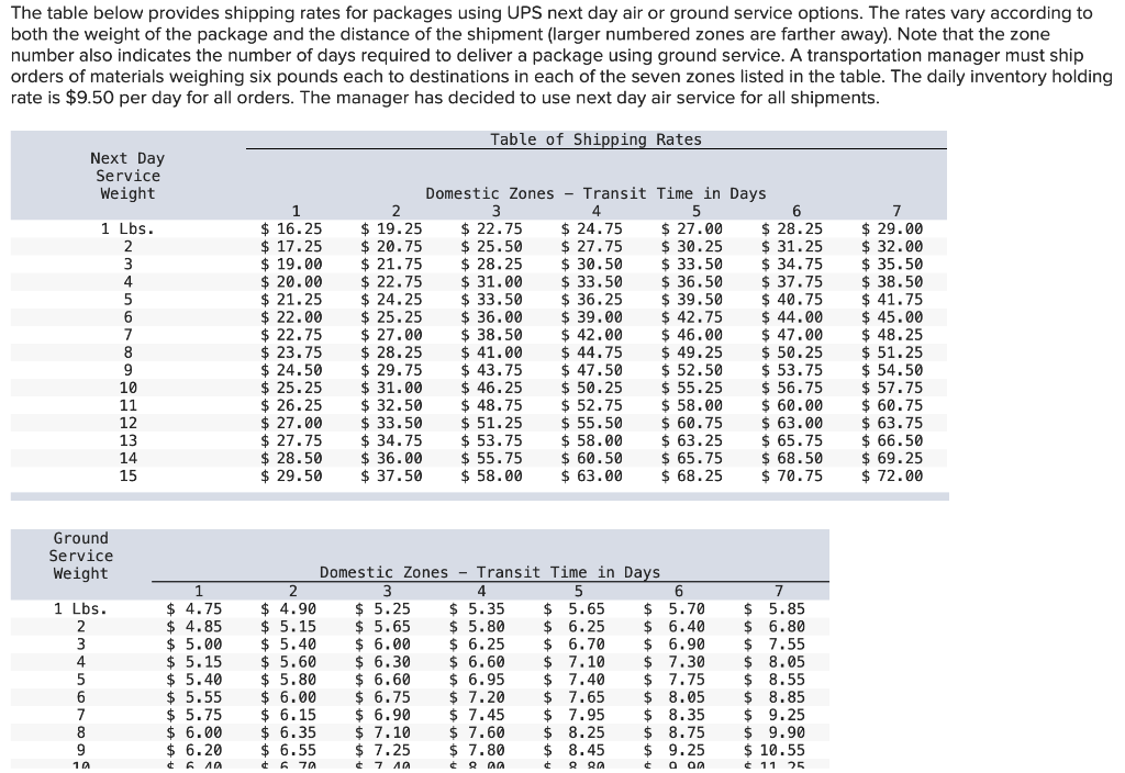 The table below provides shipping rates for
