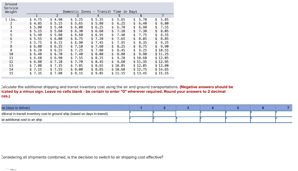 The table below provides shipping rates for