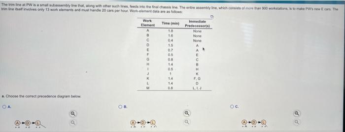 PLEASE ANSWER ALL PARTS B) what is the cycle time