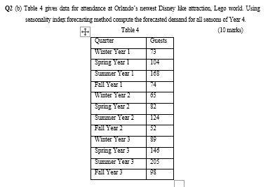 Q26) Table 4 zive data for attendance at