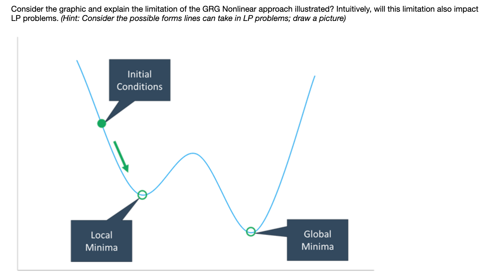 Consider the graphic and explain the limitation
