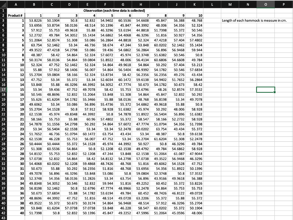 DATA: Use the following dataset from the Cat