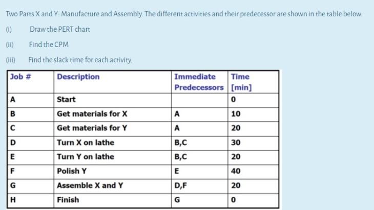 Two Parts X and Y: Manufacture and Assembly. The