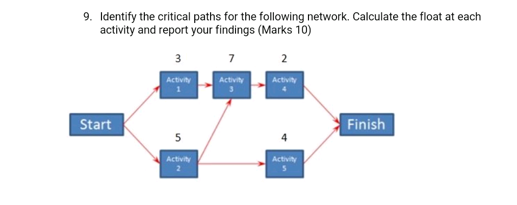9. Identify the critical paths for the following