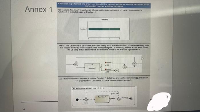 Annex 1 A Function is performed one of several