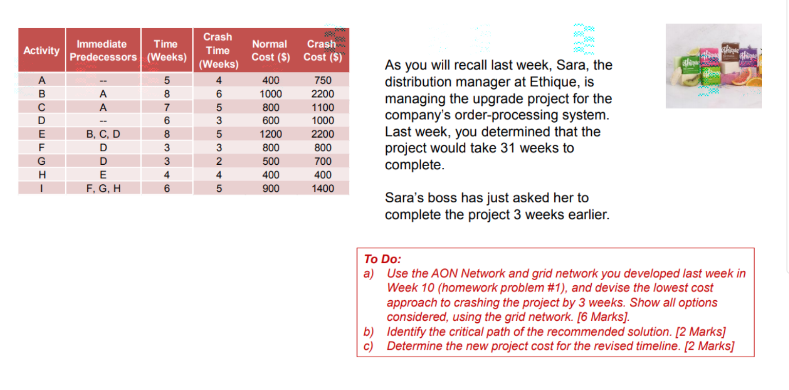 As you will recall last week, Sara, the