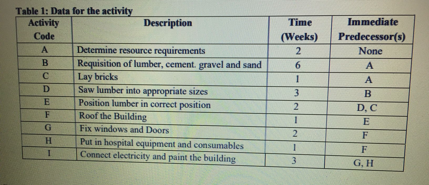 The Korle Klottey Municipal Assembly (KoKMA) has