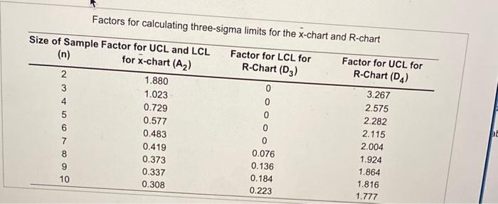 An automatic lathe produces rollers for roller