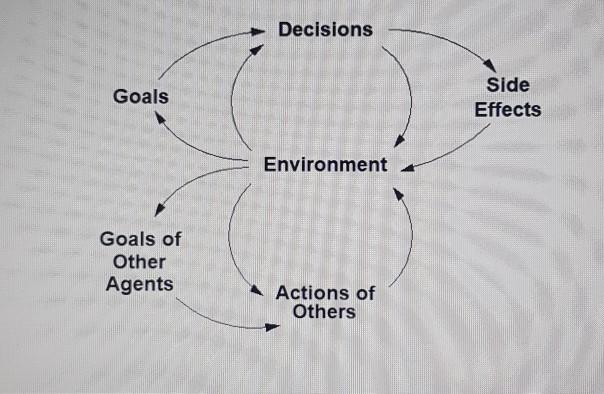 . Can you explain this figure from (300 to 400)