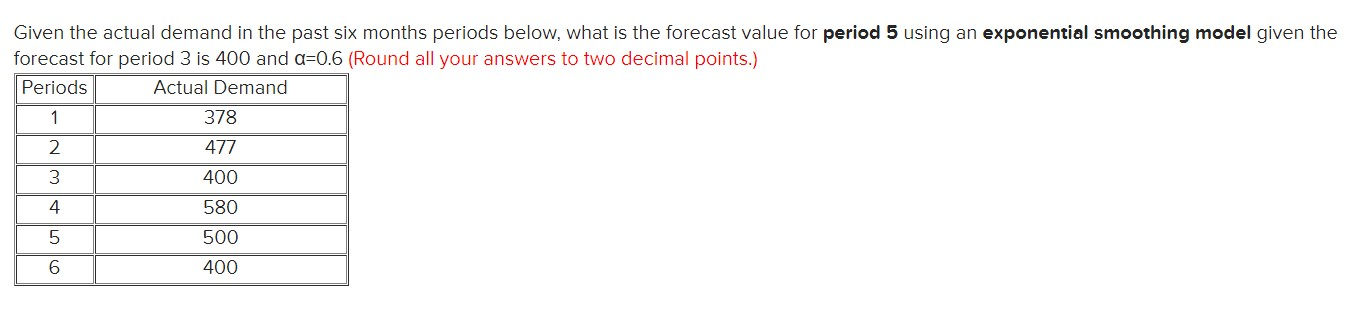 Given the actual demand in the past six months