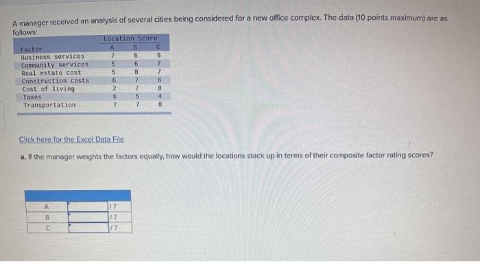 A manager received an analysis of several cities