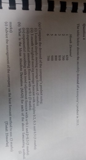 Question 4 The table below shows the monthly