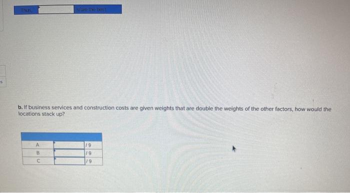 A manager received an analysis of several cities