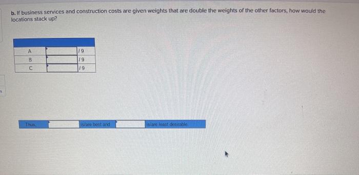 A manager received an analysis of several cities