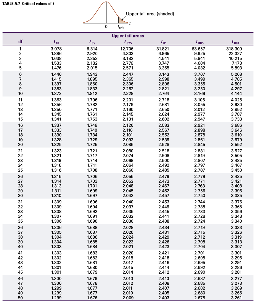 A member of the Islip Urban Renewal Taskforce