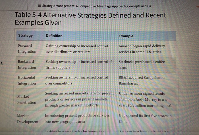 Exercise 5A Develop Hypothetical Hershey Company