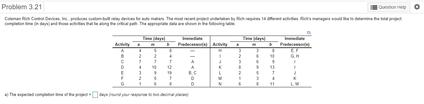 Problem 3.21 Question Help Coleman Rich Control