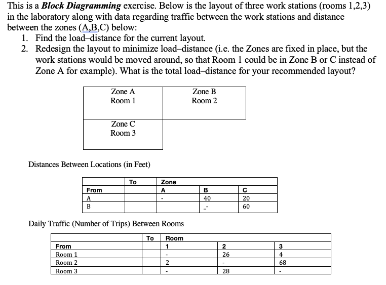 This is a Block Diagramming exercise. Below is