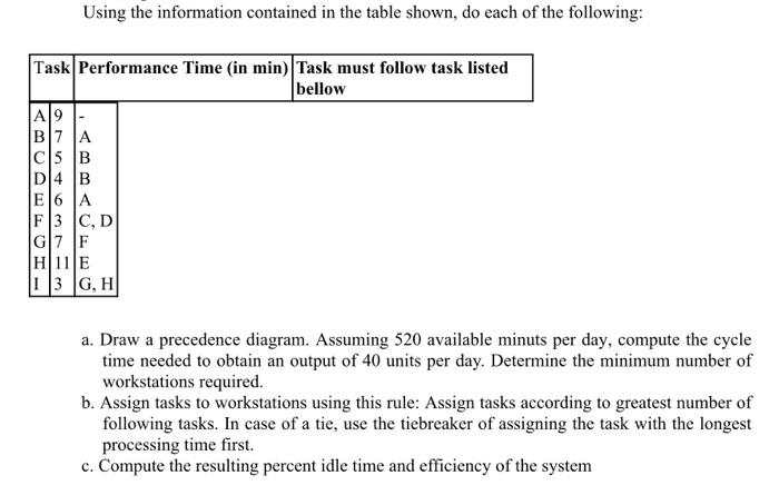 please, solve this 2 Precedence diagram problems