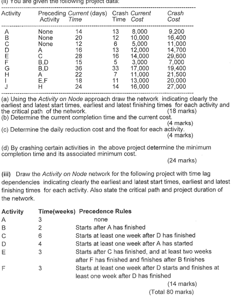 (1) You are given the following project data: