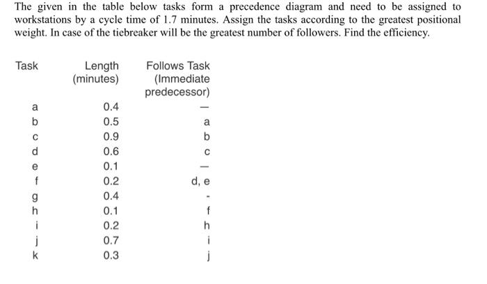 please, solve this 2 Precedence diagram problems