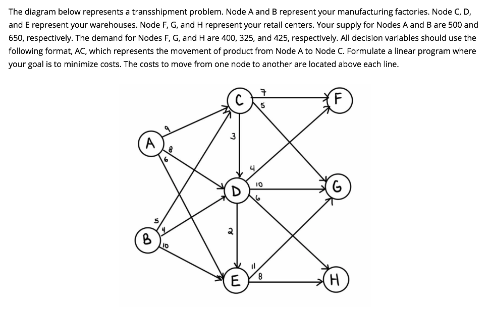 The diagram below represents a transshipment