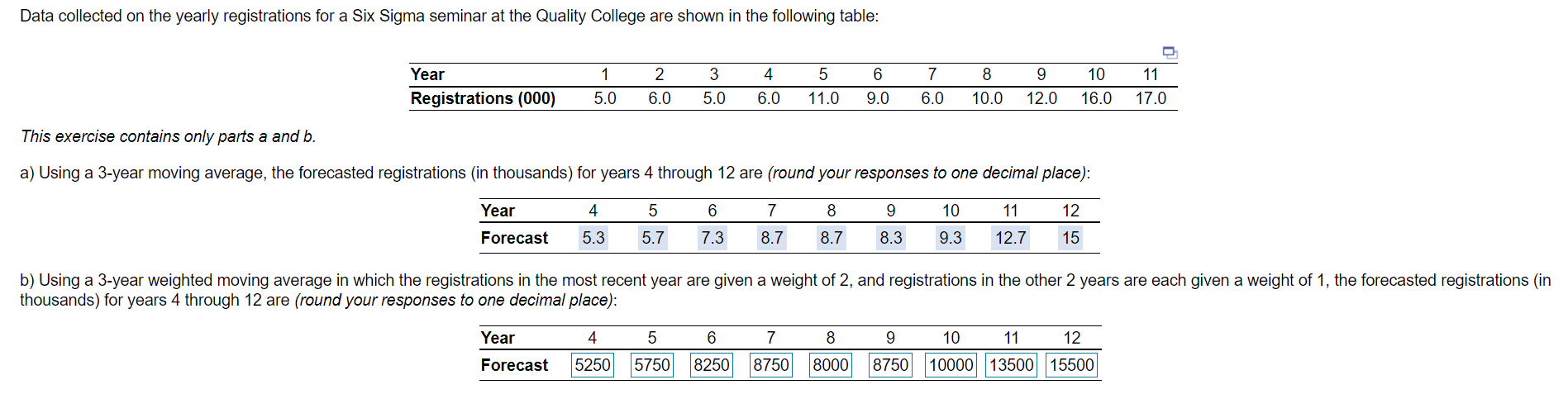Why is the last part incorrect? Data collected on