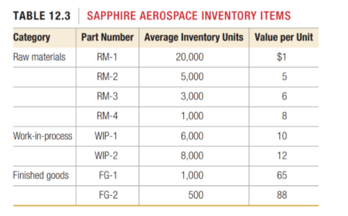 Solve problem #7 7. Sapphire Aerospace operates