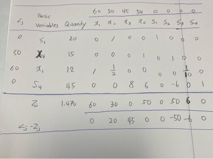 if this solution isn't optimal, show the optimal