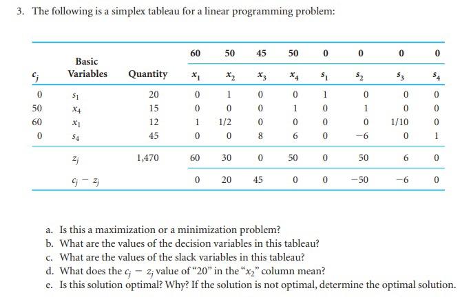 if this solution isn't optimal, show the optimal