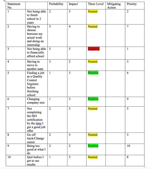 Can you please answer the following question