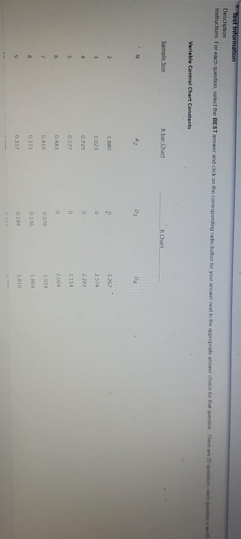 Test Information Description Instructions for