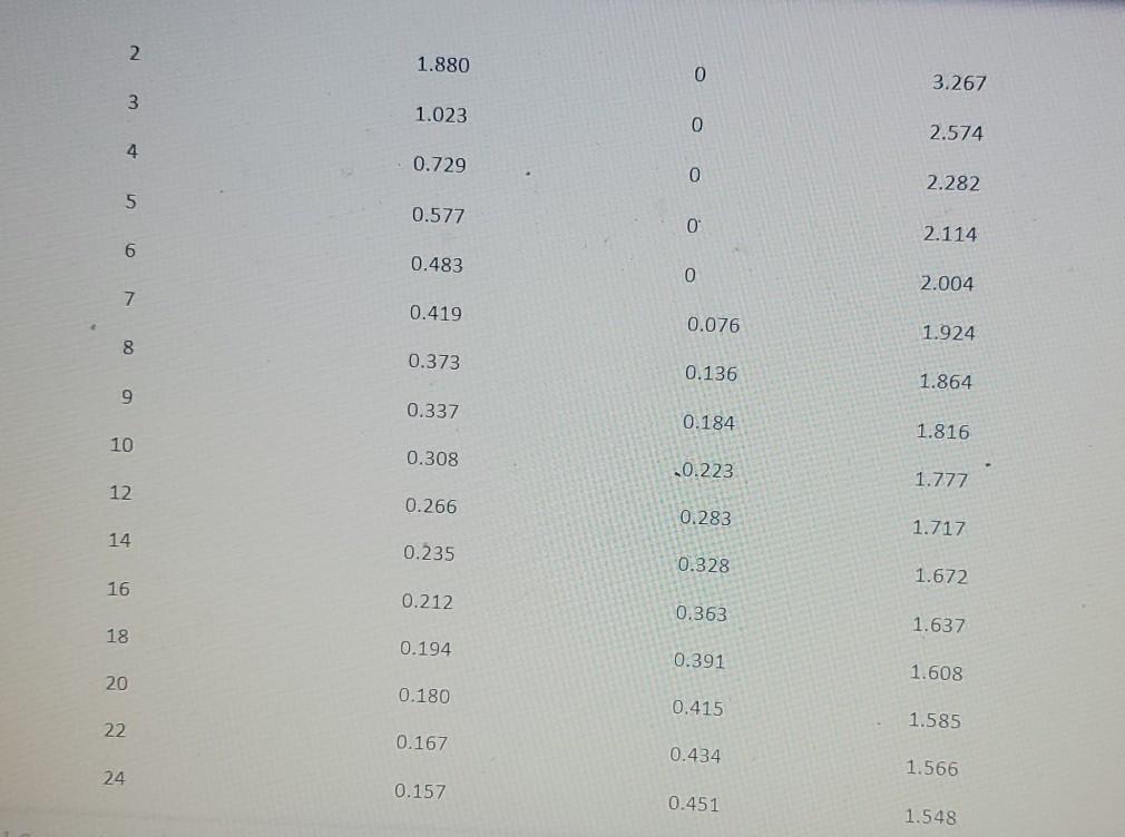 Test Information Description Instructions for