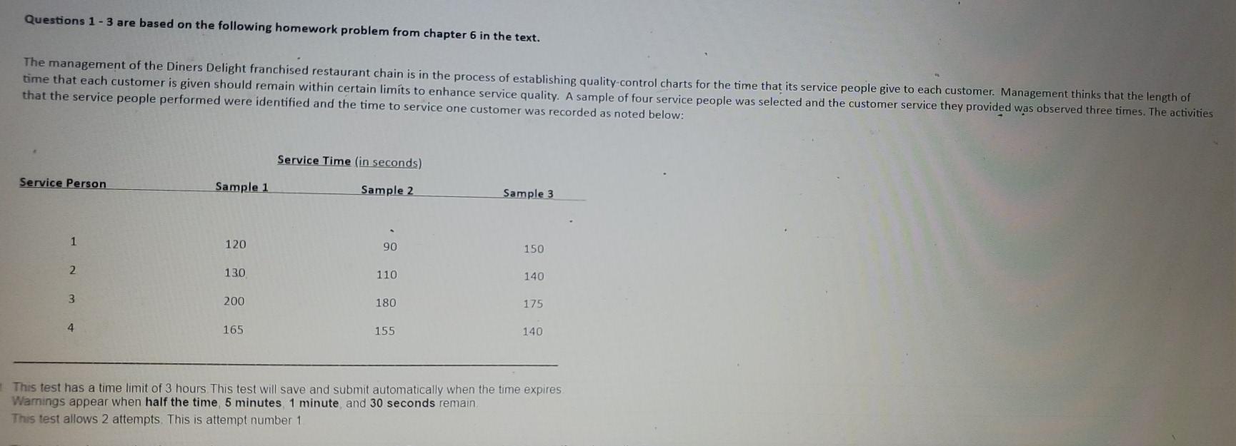 Test Information Description Instructions for