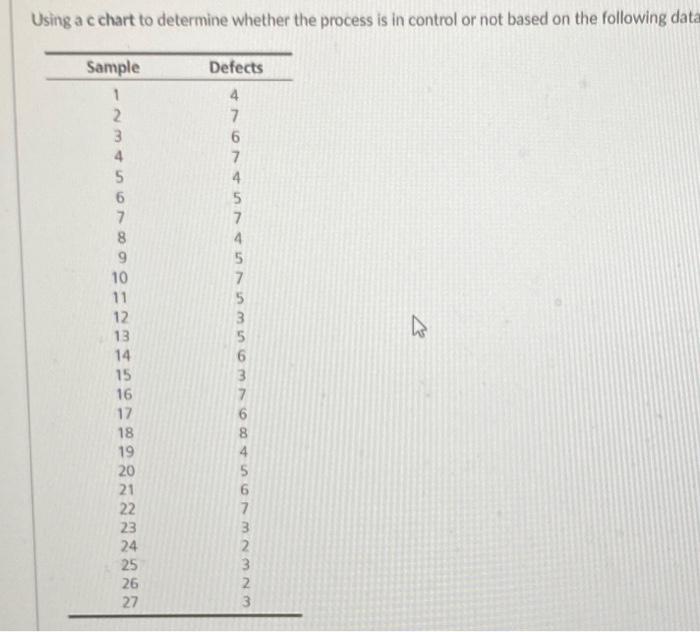 Using a c chart to determine whether the process
