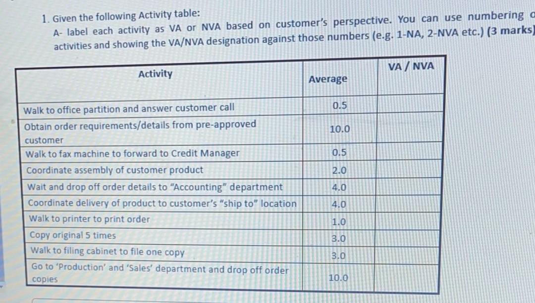1. Given the following Activity table: A- label