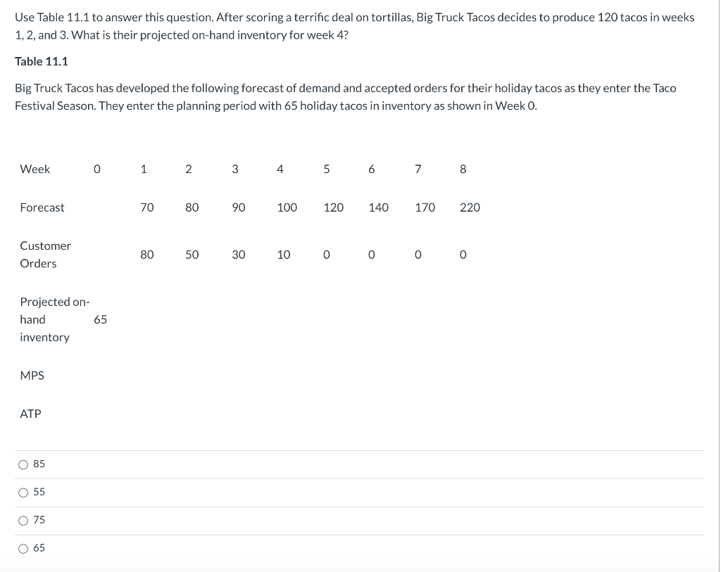 Use Table 11.1 to answer this question. After