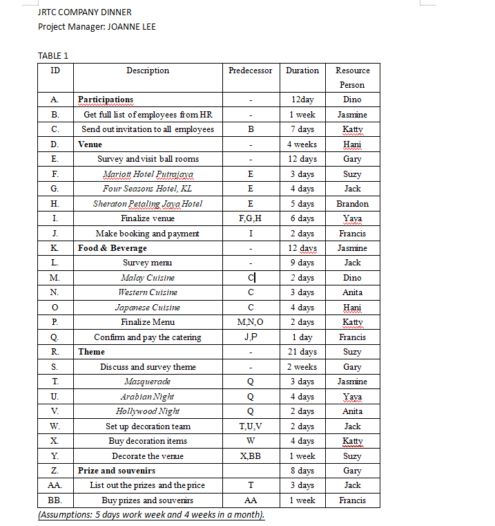 JRTC COMPANY DINNER Project Manager: JOANNE LEE