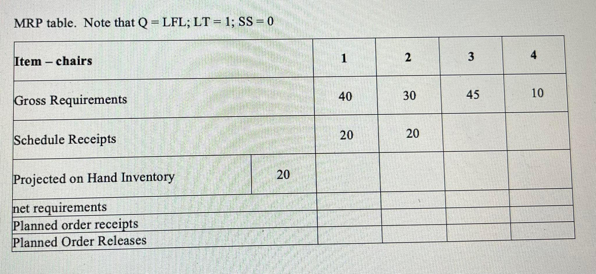 MRP table. Note that Q=LFL;LT=1;SS=0
