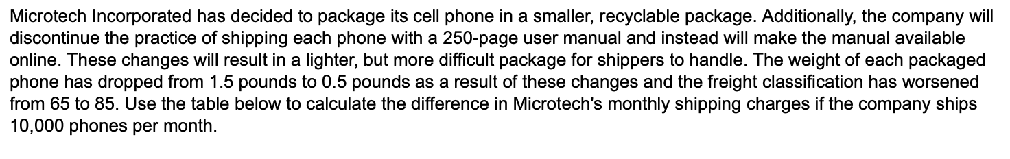 Microtech Incorporated has decided to package its