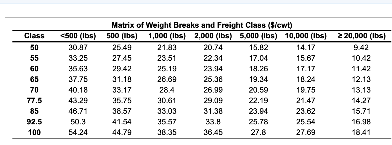 Microtech Incorporated has decided to package its