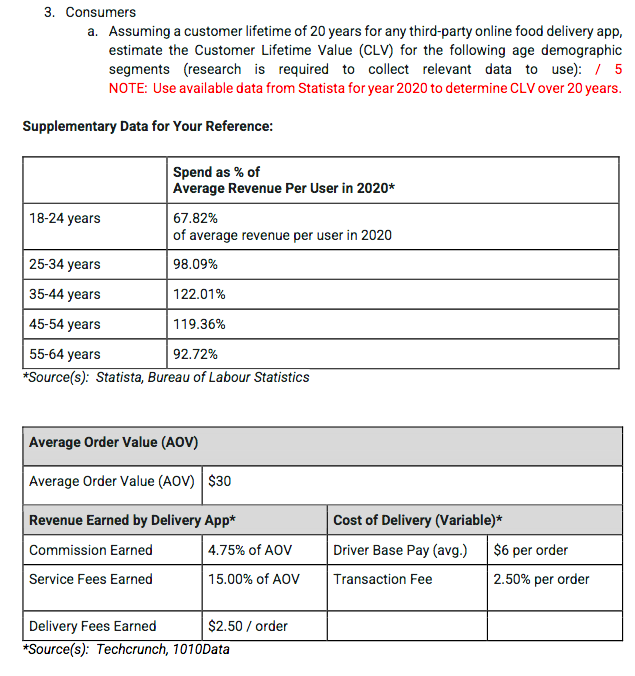 Consumer Based on your answers to a) above and