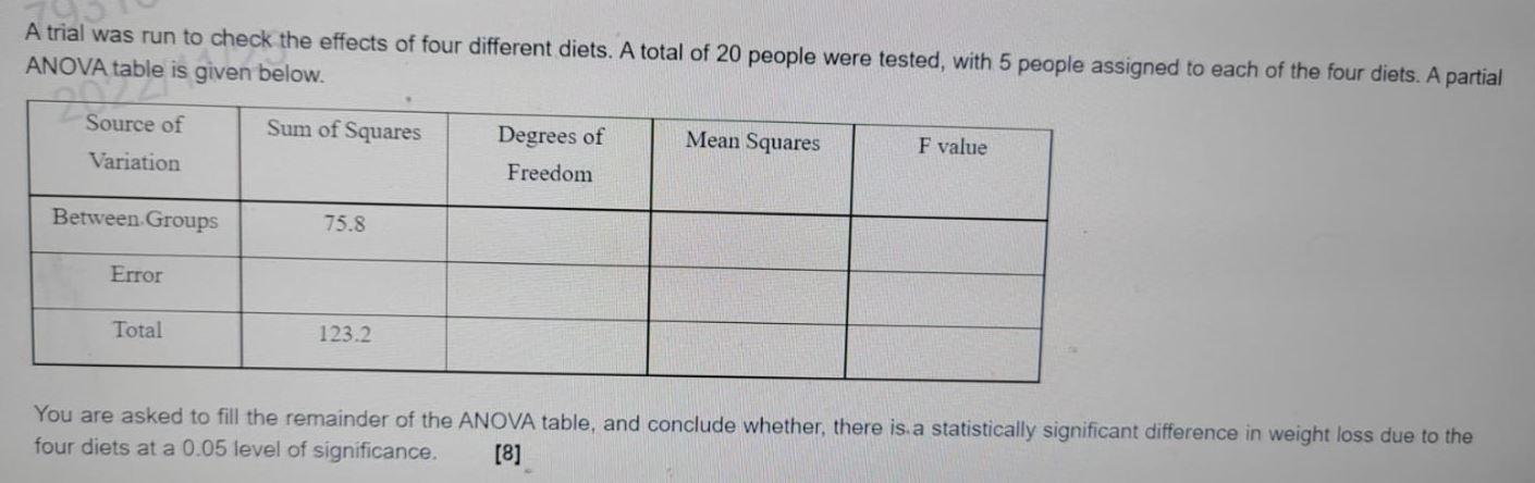 A trial was run to check the effects of four