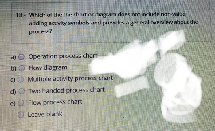 18- Which of the the chart or diagram does not