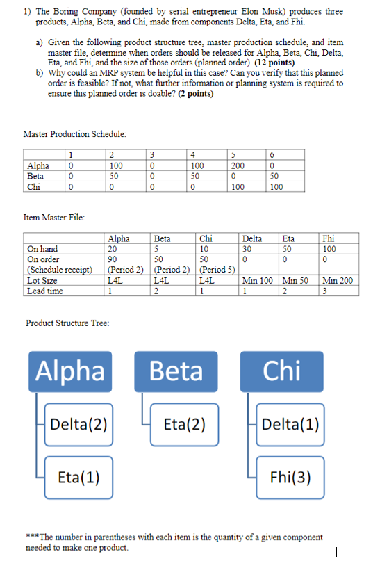 Please Help 1) The Boring Company (founded by