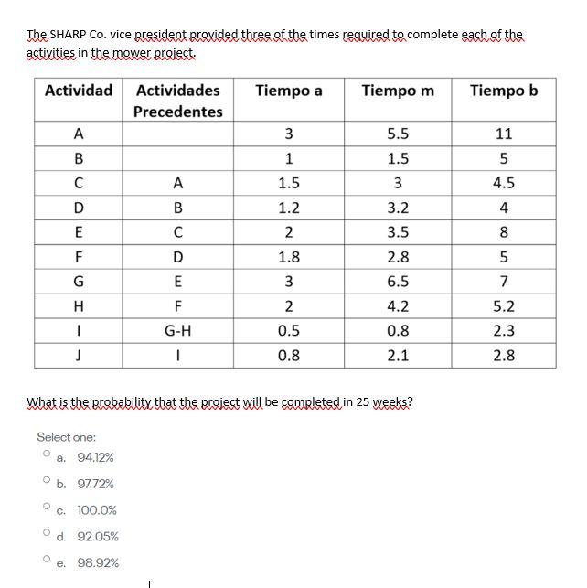 The SHARP Co. vice president provided three of