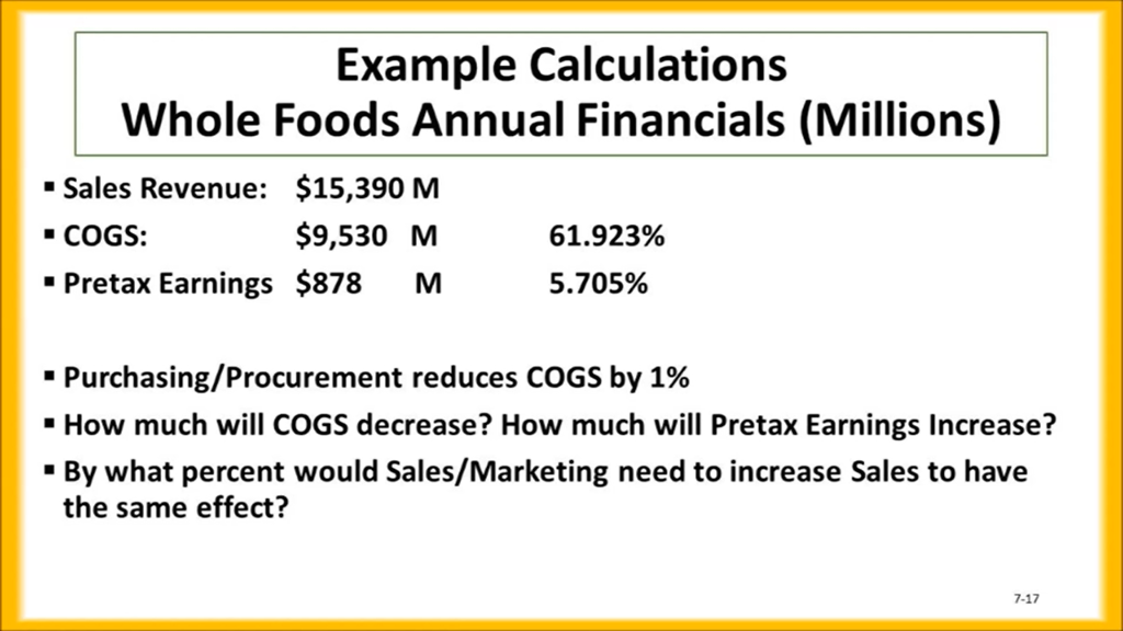 Explain with steps - Purchasing/Procurement